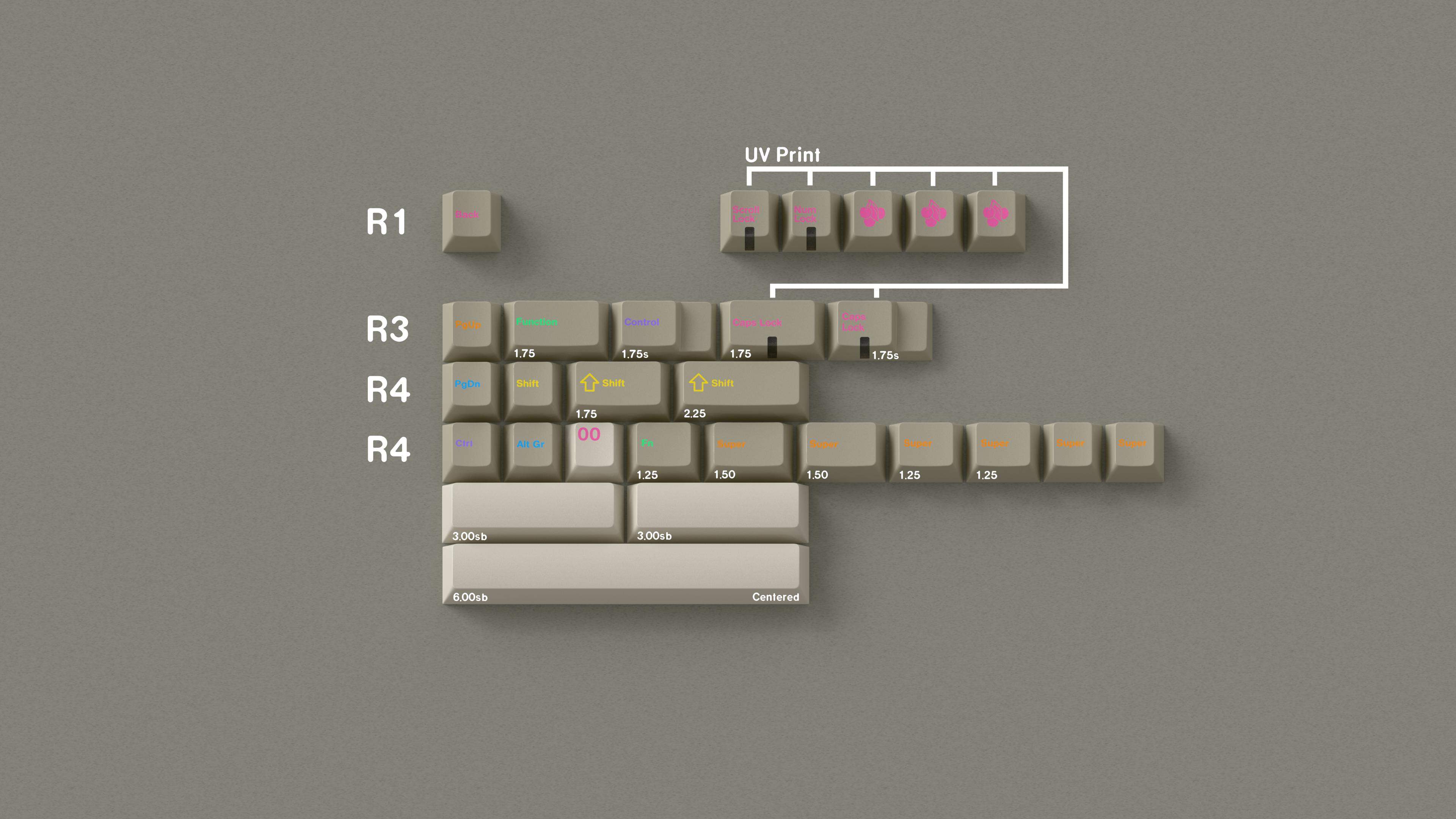 Render